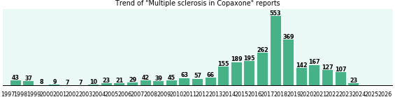 Could Copaxone cause Multiple sclerosis? Could Copaxone cause Multiple sclerosis?